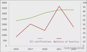 global textile and clothing tbt report 1